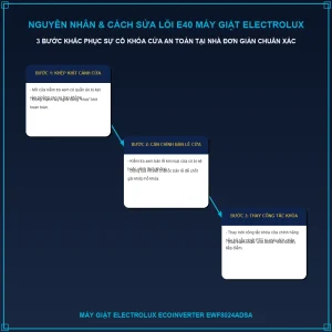 Nguyên nhân máy giặt Electrolux EWF8024ADSA báo lỗi E40 và cách xử lý